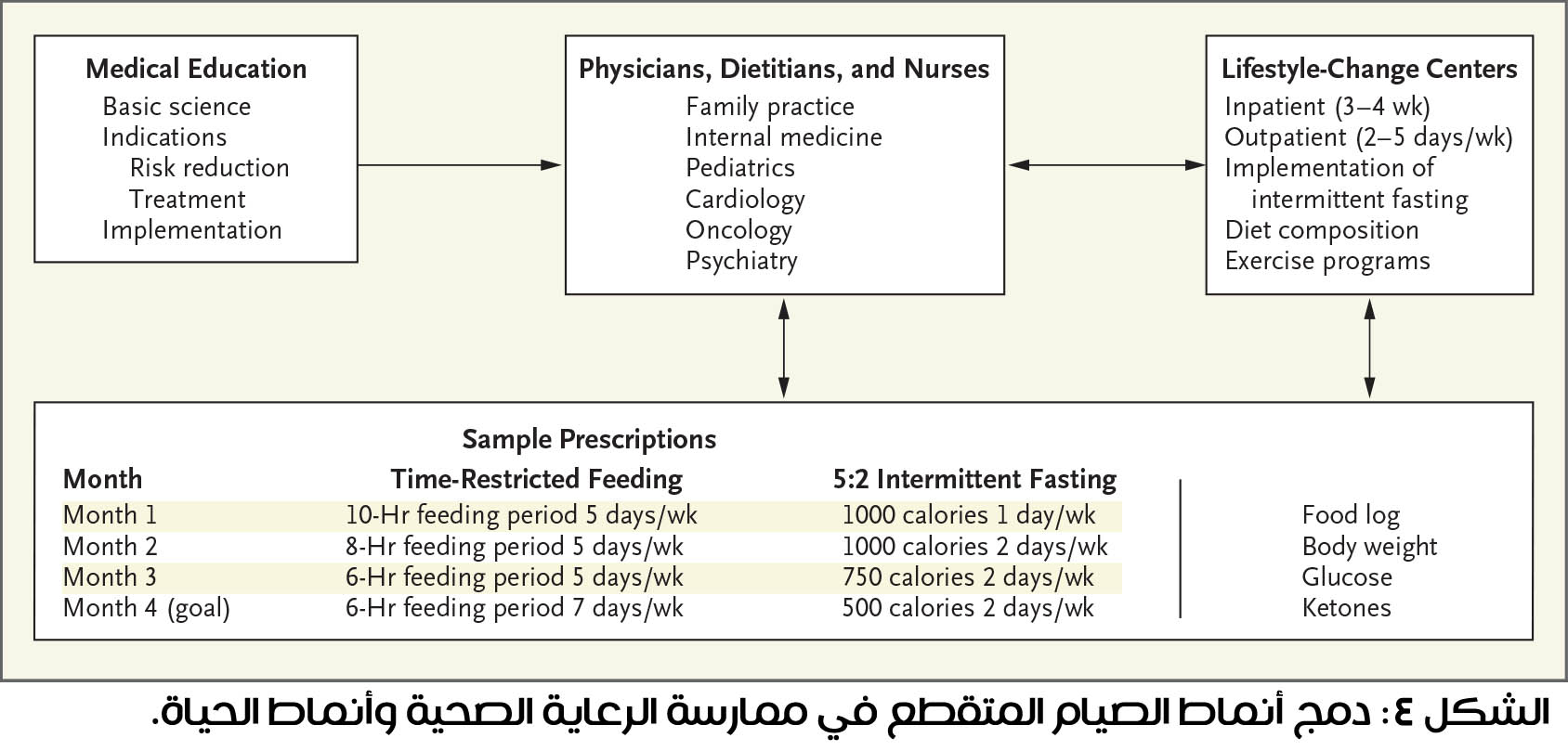 fig 4